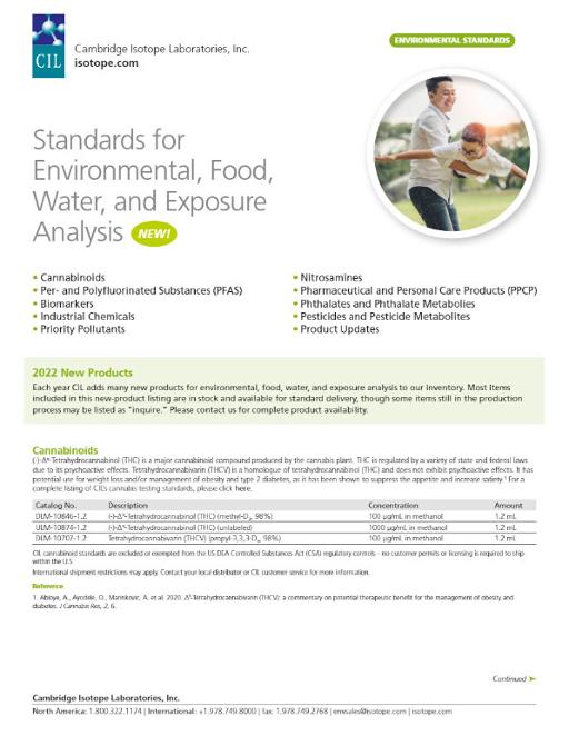 Download now CIL 2022 New Products