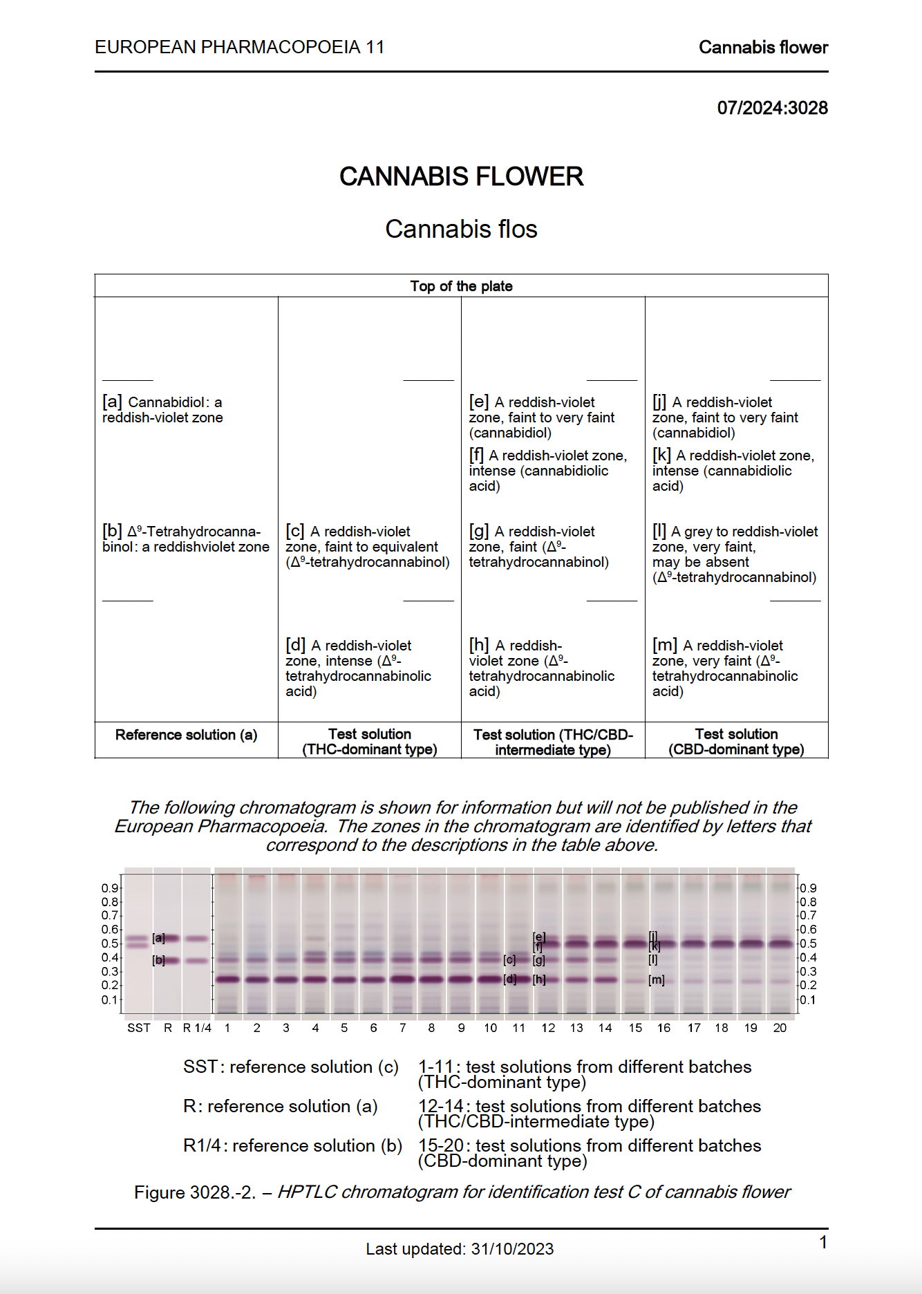 Download Cannabis Chromatogram Examples